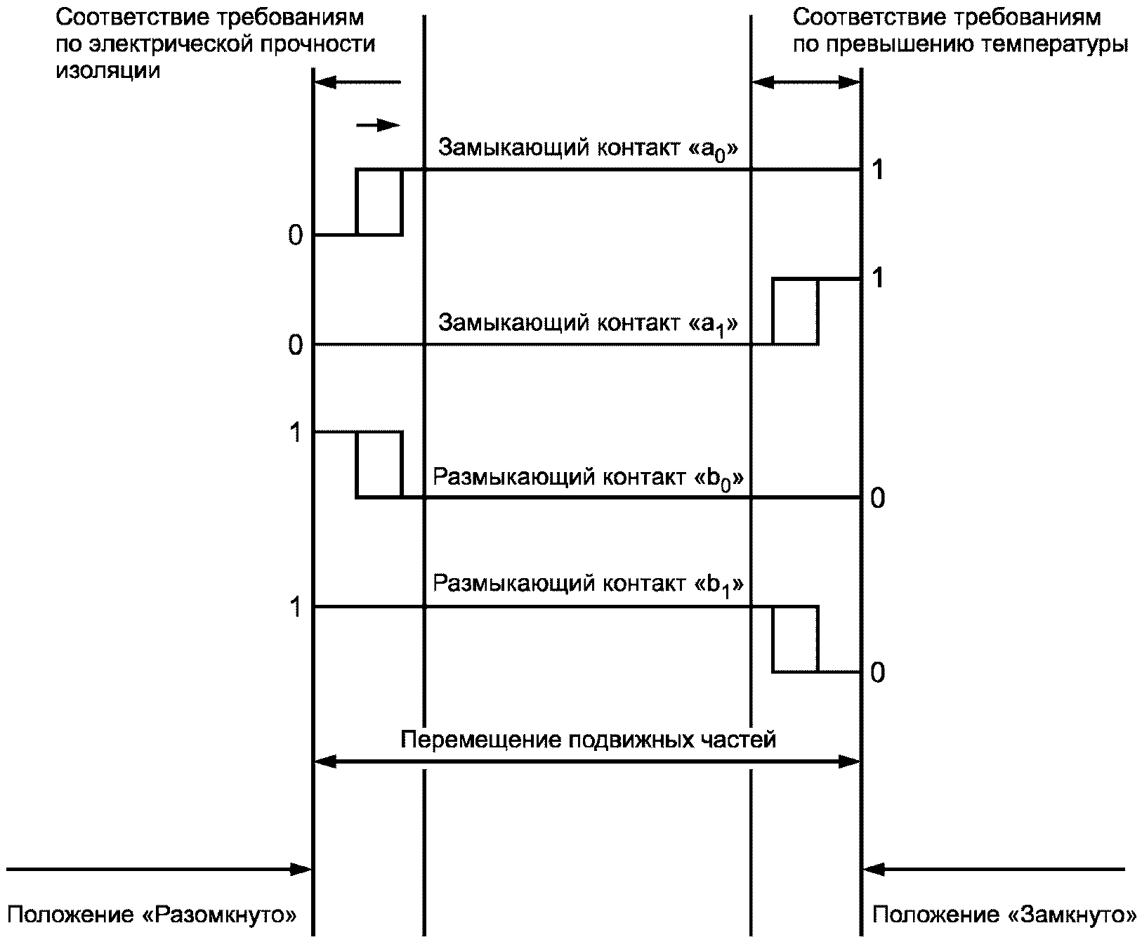 10.4. Периодические испытания