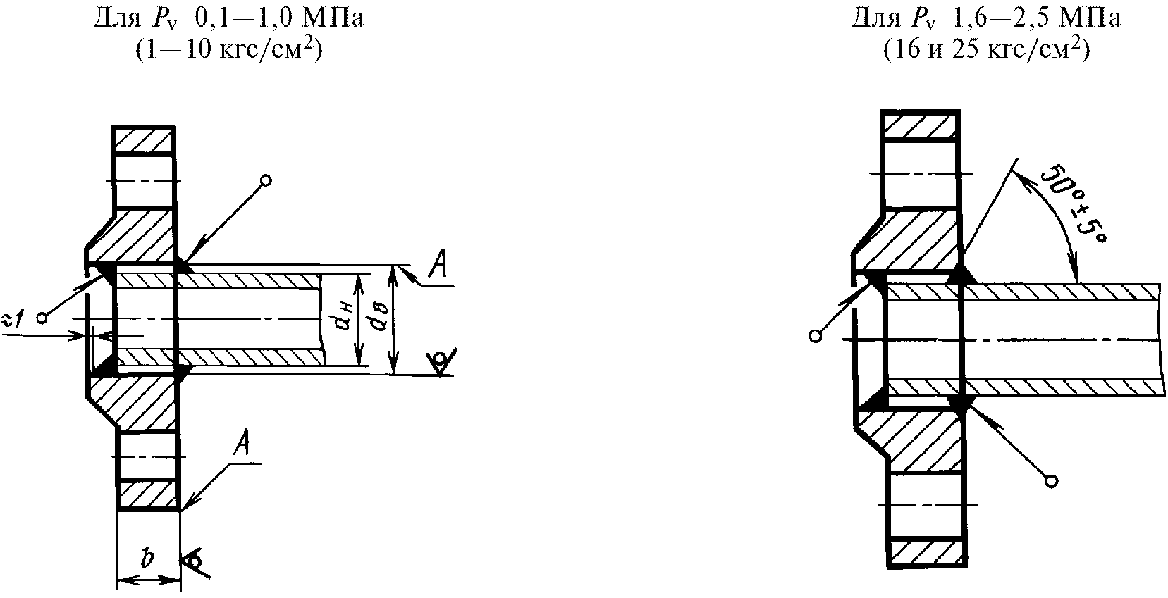 рис. 1