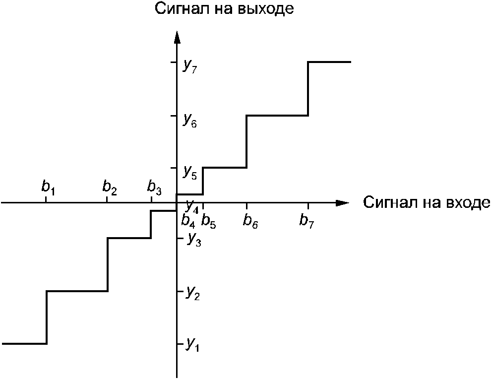 рис. 7