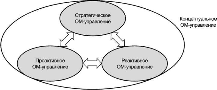 рис. 3