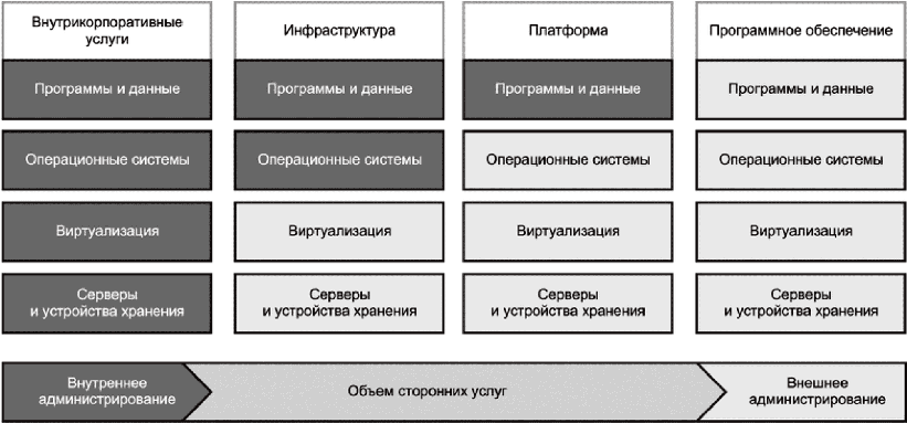 рис. 8