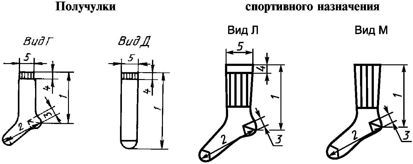 3. Виды и размеры чулок, получулок, носков