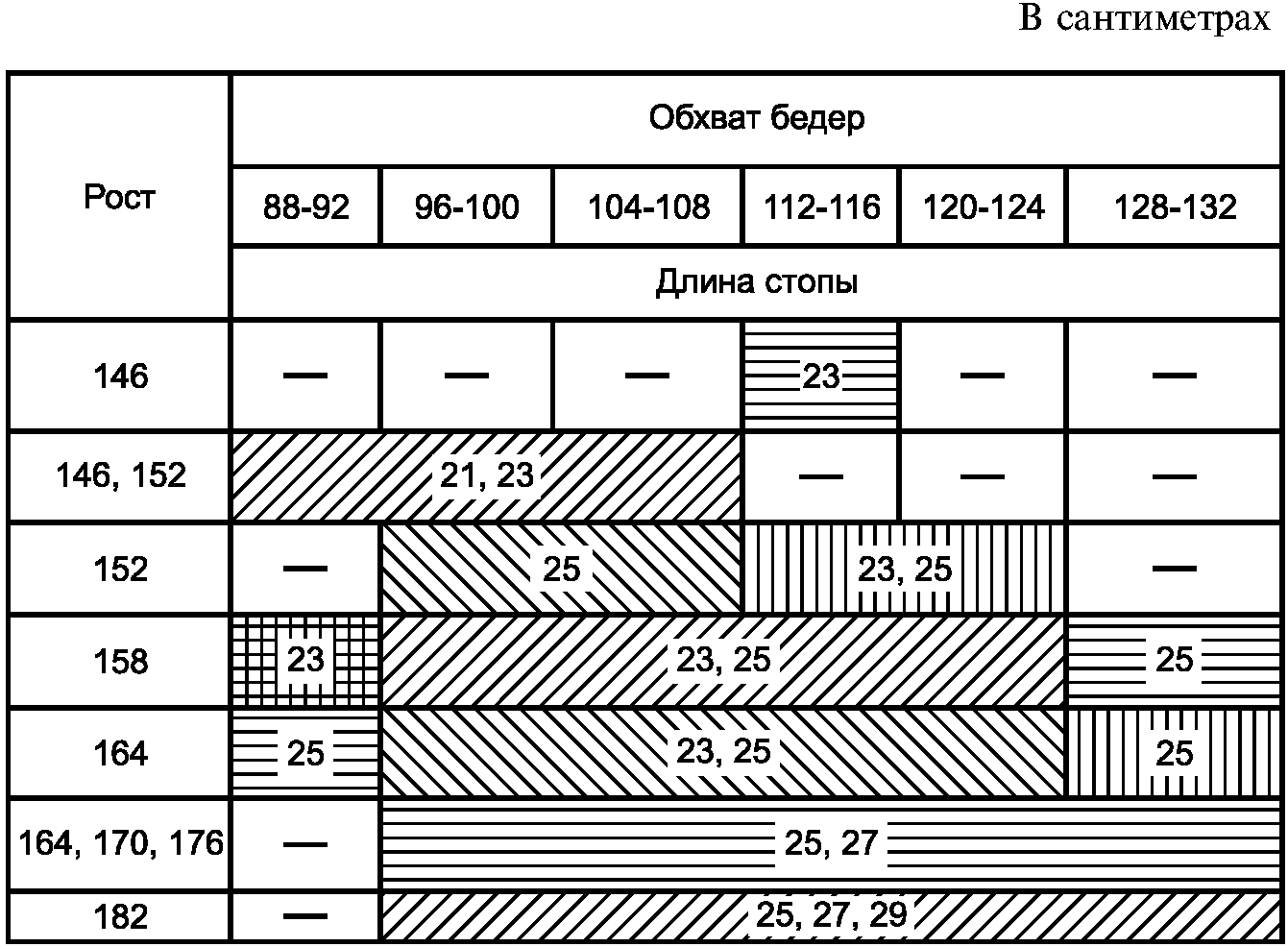 3а. Виды и размеры колготок, легинсов, кюлот