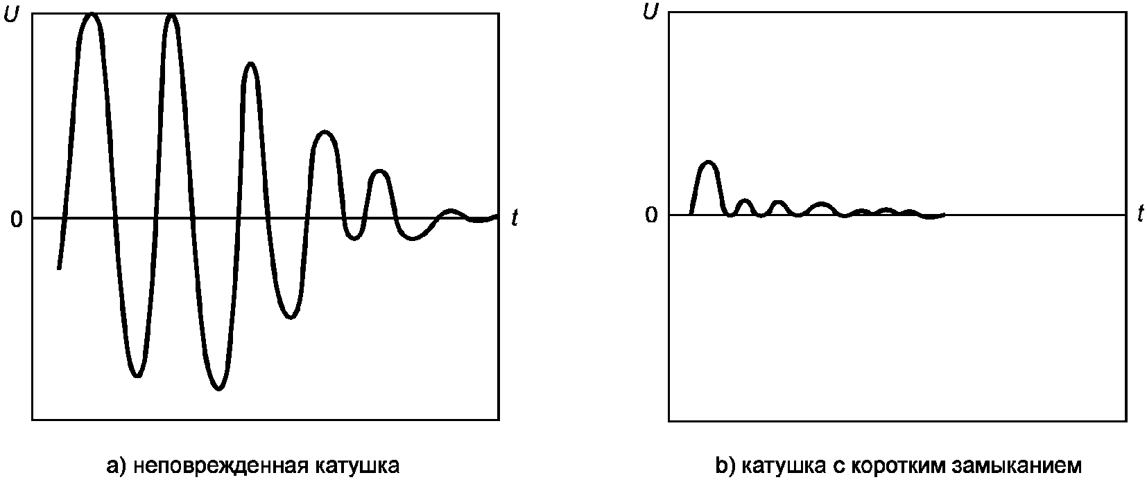 5.2 Статоры в сборе