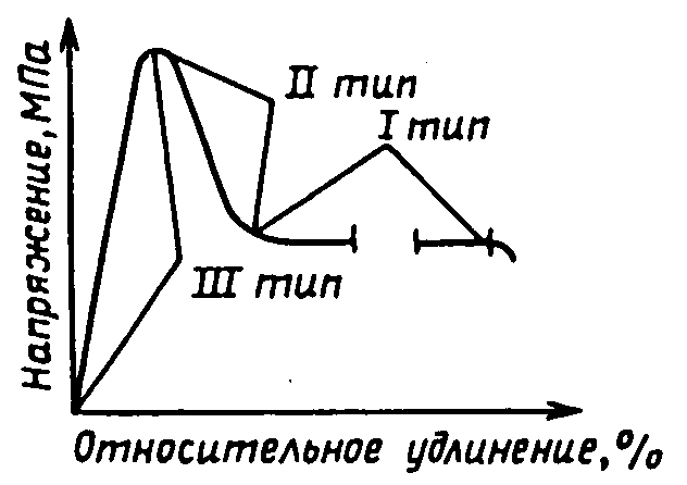 4. Оценка качества контрольных сварных соединений