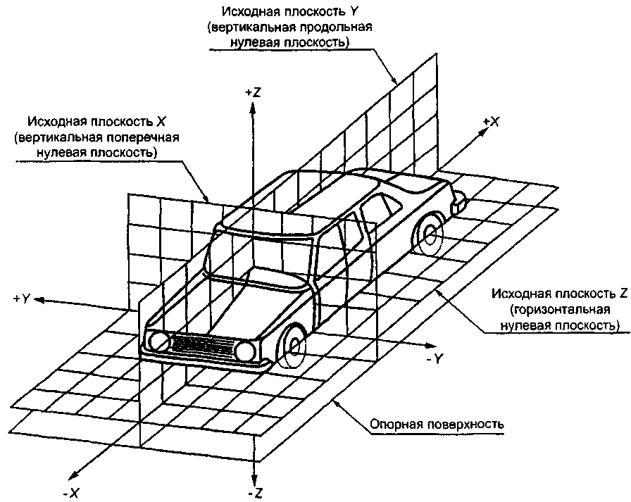 10. Наименования и адреса технических служб, уполномоченных проводить испытания 