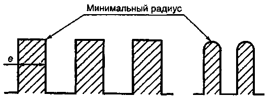 Пояснительные замечания