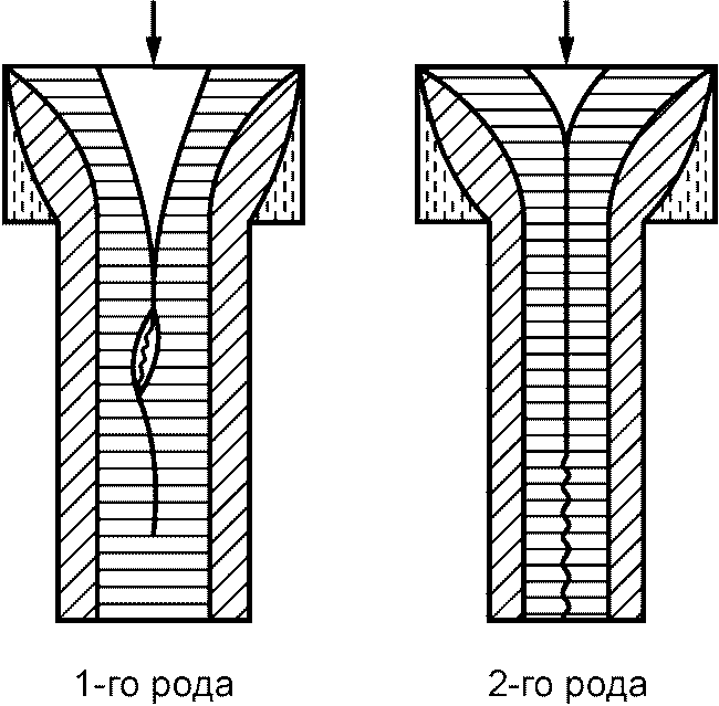 2 Термины и определения