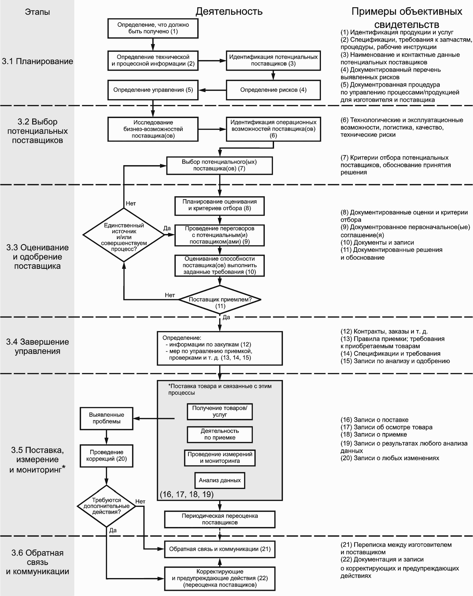 3 Основные принципы