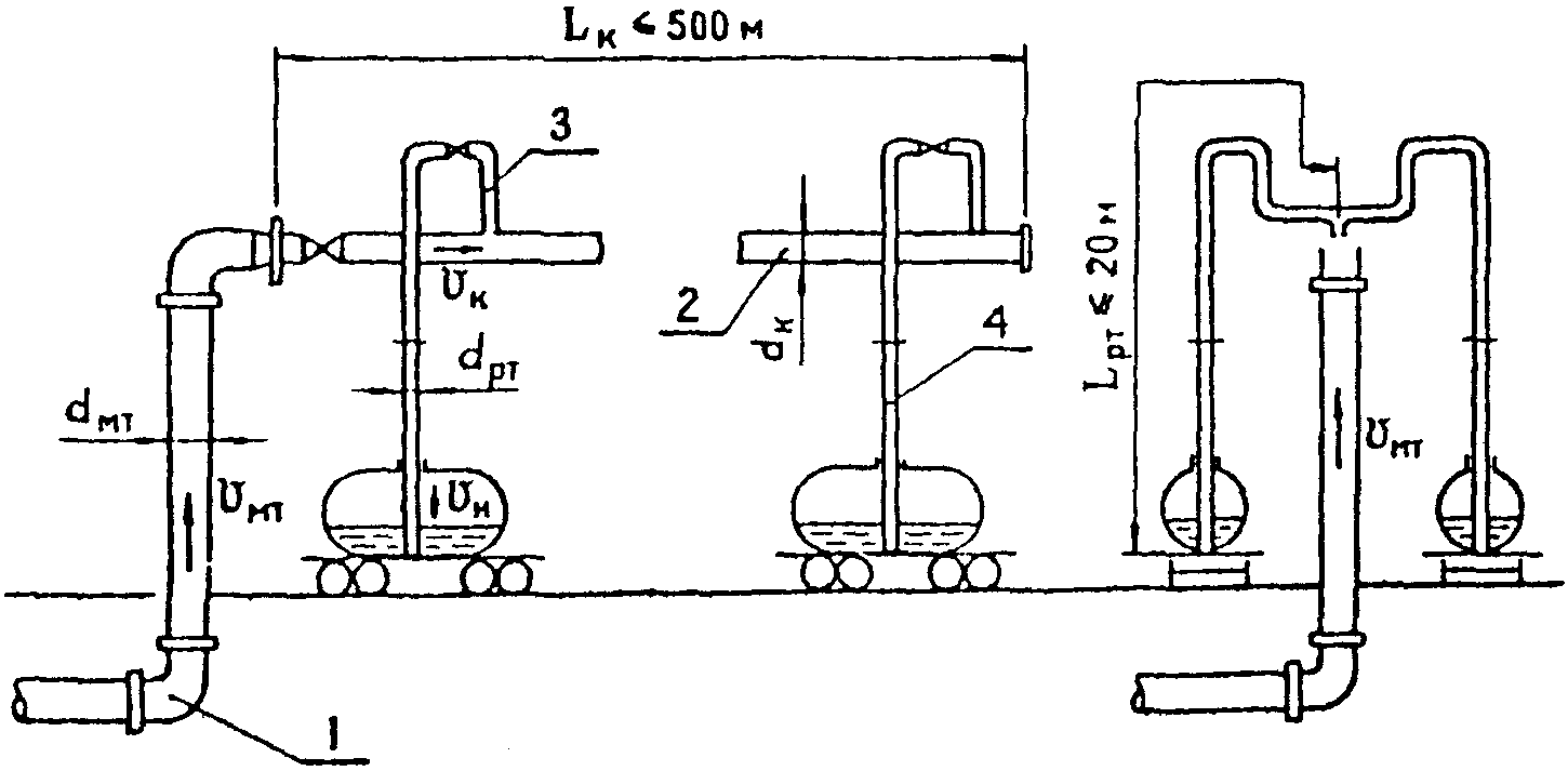 рис. 7