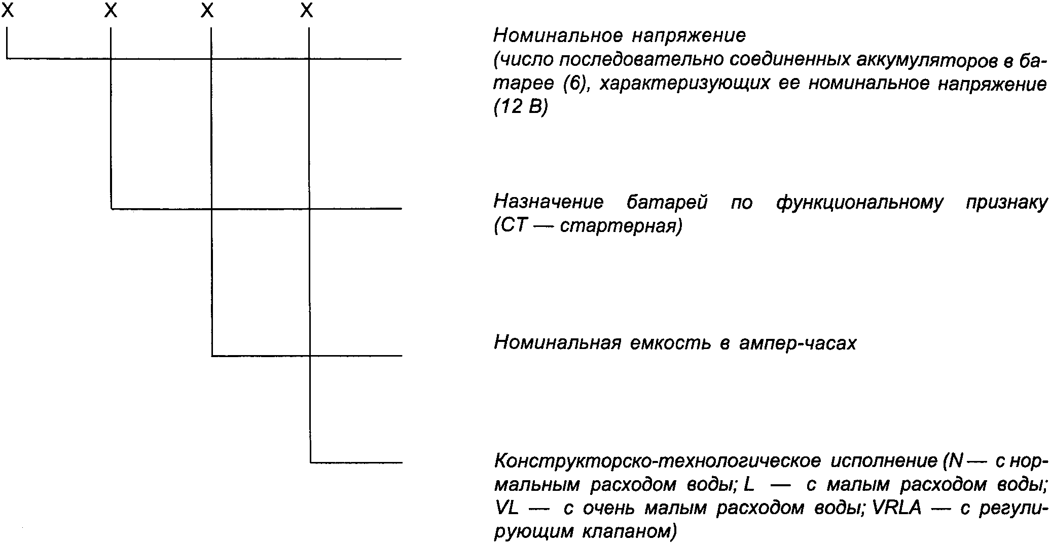 рис. 1