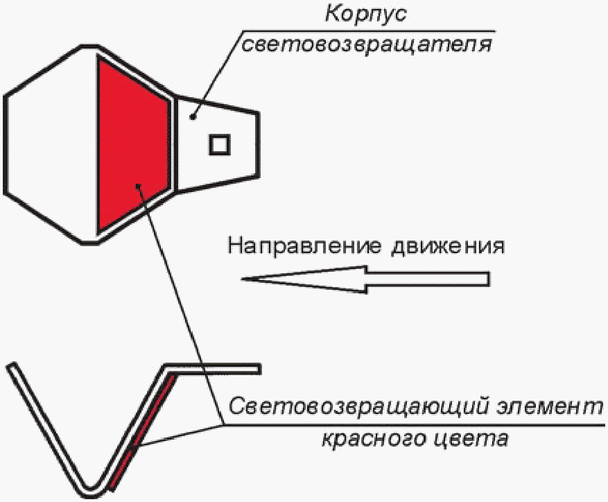 7. Правила применения