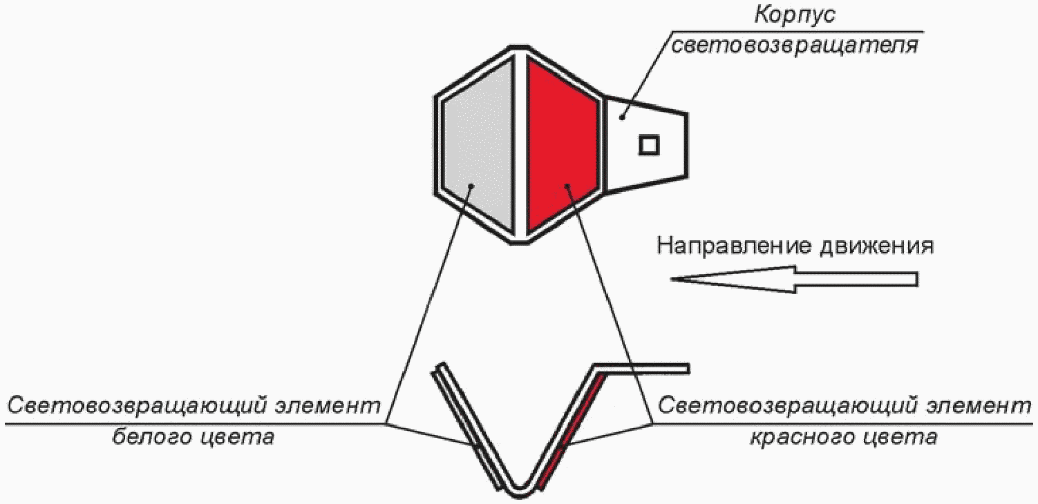 7. Правила применения