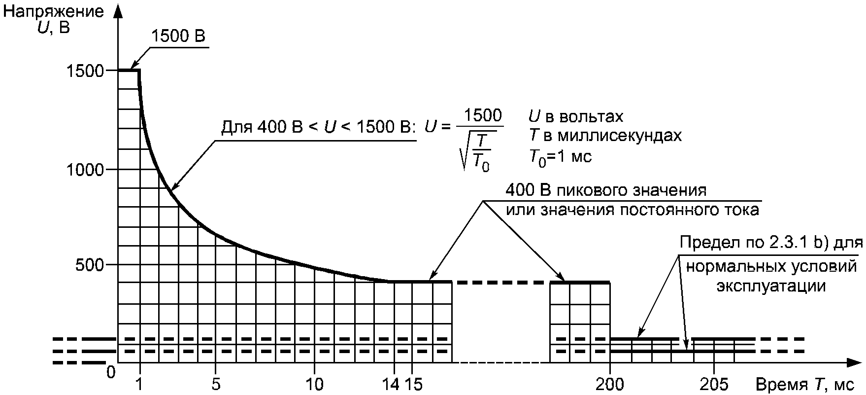 2.3. Цепи напряжения телекоммуникационной цепи