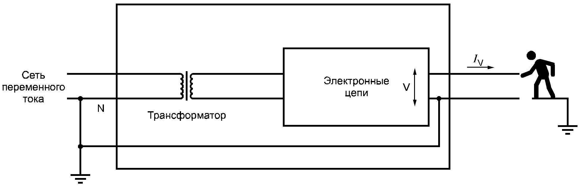 7.3. Изоляция между первичными цепями и системами кабельного распределения