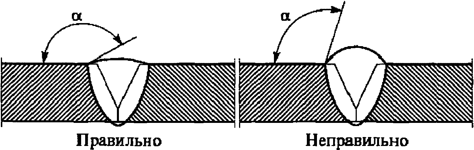 VIII. Регистрация результатов контроля