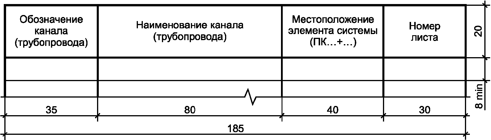 Форма 1