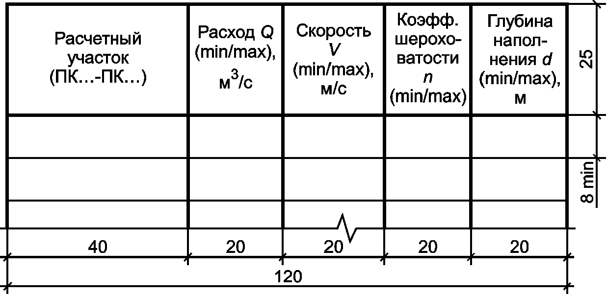 Форма 3