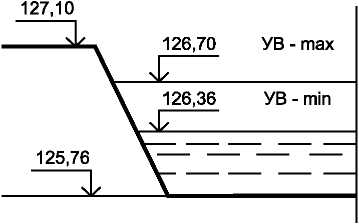 Форма 4