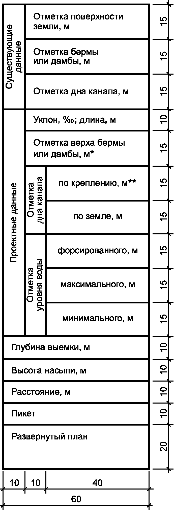 Форма 6