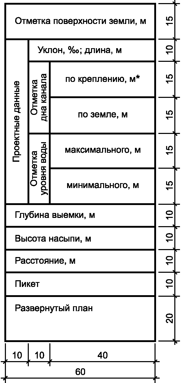 Форма 7