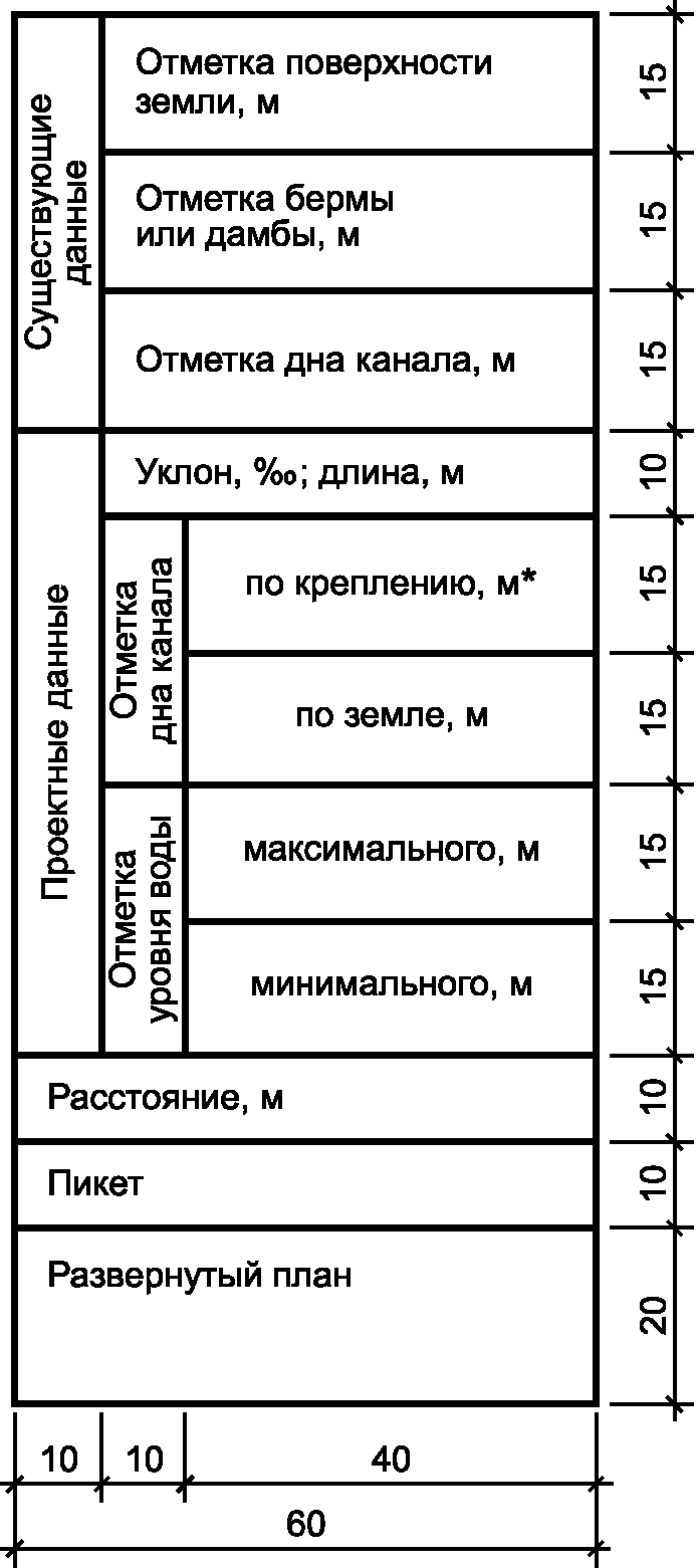 Форма 8