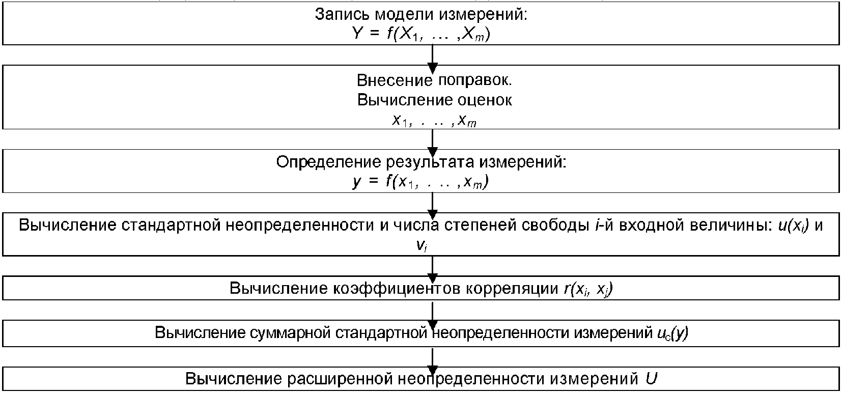 5. Общие требования