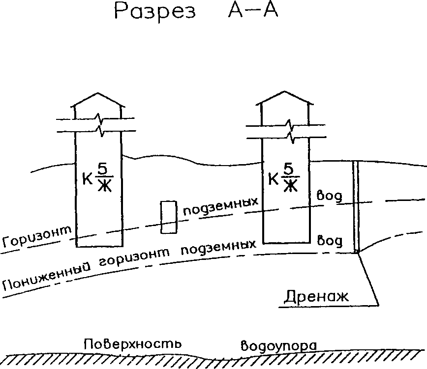 Рис. 2. Дренаж несовершенного типа