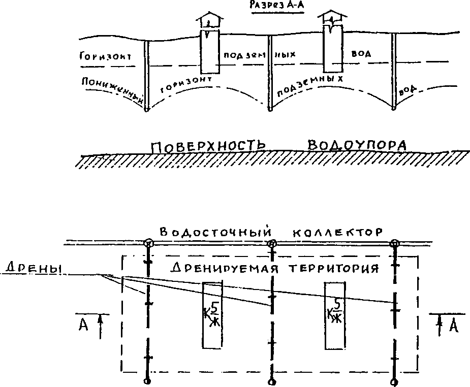 Рис. 6. Схема берегового дренажа