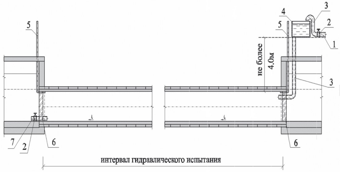 11.4 Приемо-сдаточный контроль