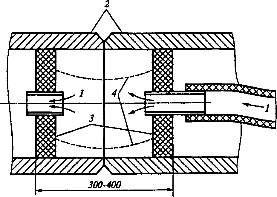2. Технологический процесс сварки