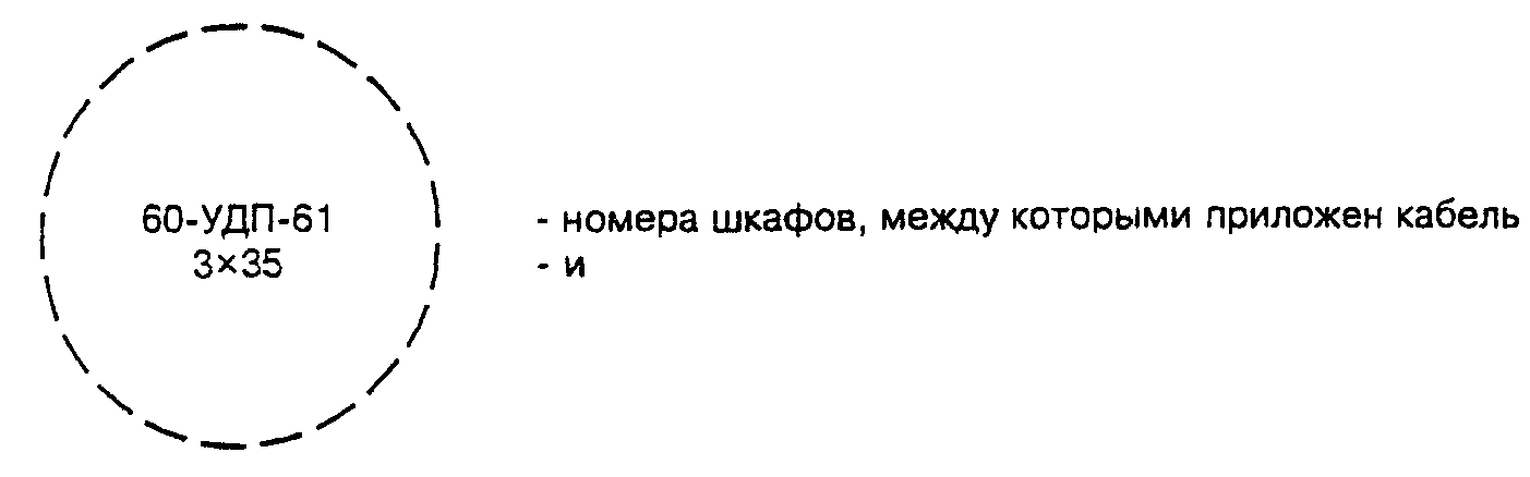 7.4. Приемка объектов строительства в эксплуатацию