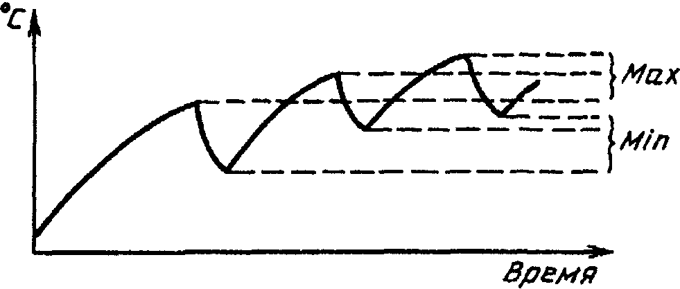 C.1. Испытание при перегрузке