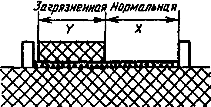 C.3. Требования к электрической прочности