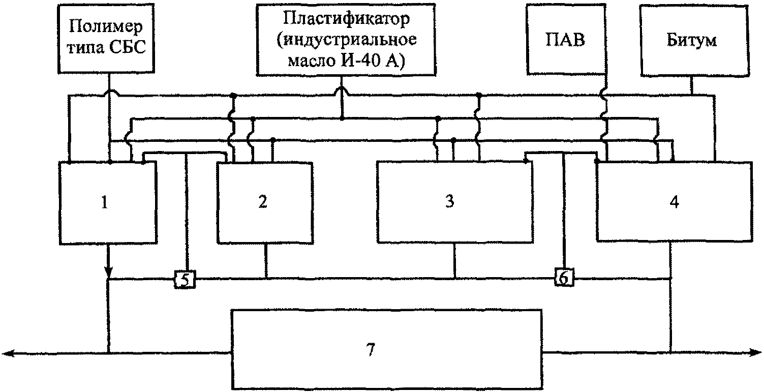 6. Способы приготовления ПБВ