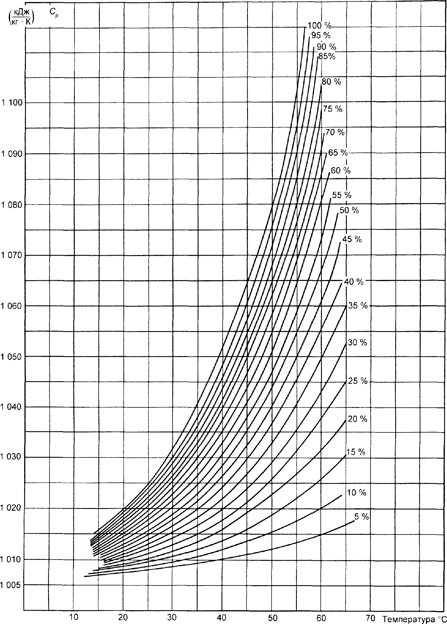 рис. 10