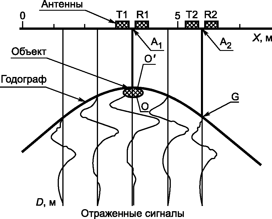 8. Комплекс мероприятий, направленных на предотвращение нарушений сохранности су