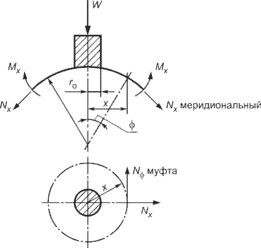 11. Гарантии изготовителя