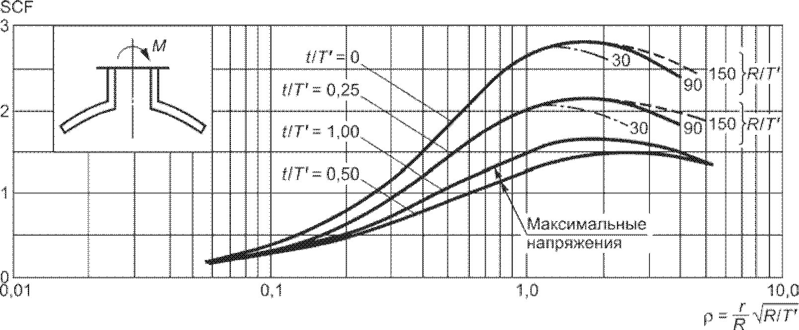 11. Гарантии изготовителя