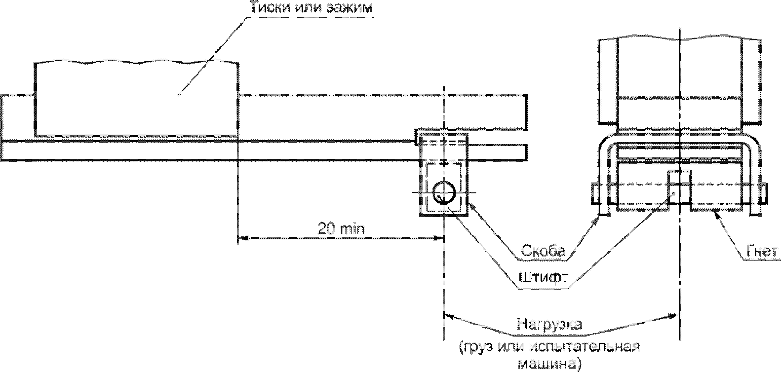 8. Методы испытаний
