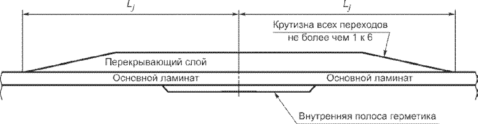 11. Гарантии изготовителя