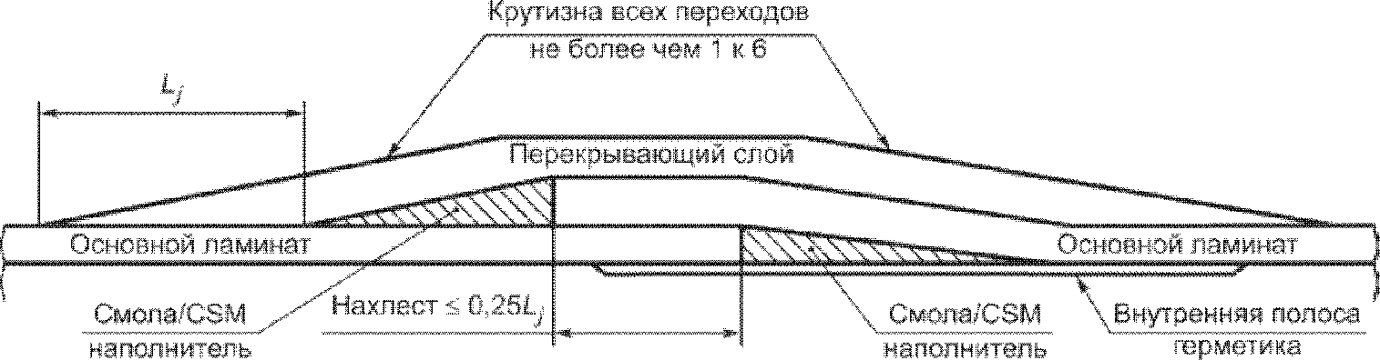 11. Гарантии изготовителя