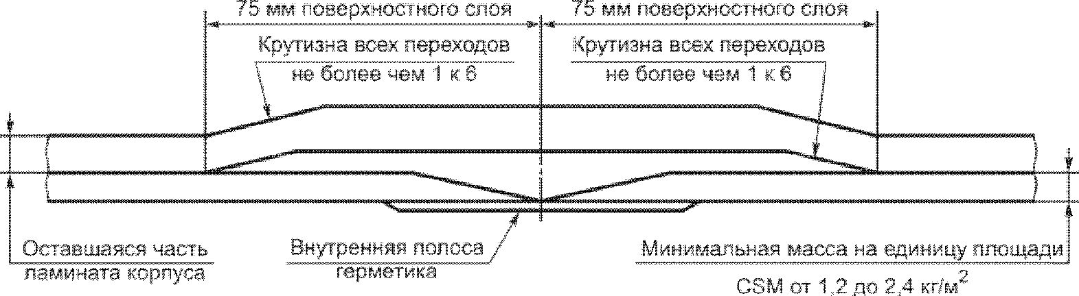 11. Гарантии изготовителя