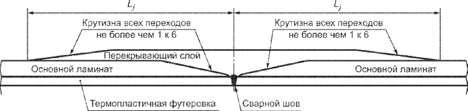 11. Гарантии изготовителя