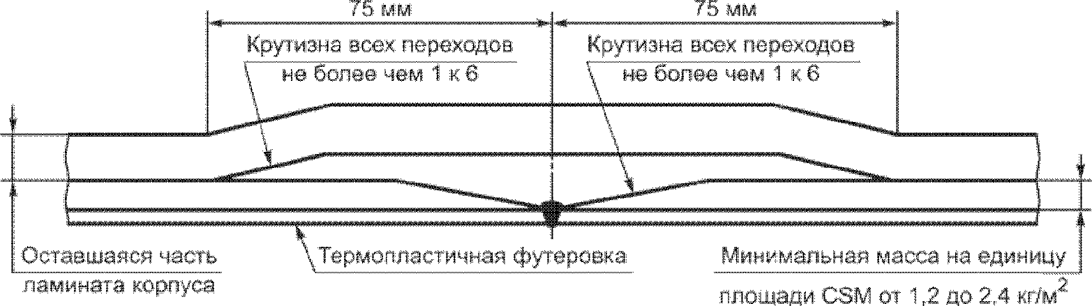 11. Гарантии изготовителя