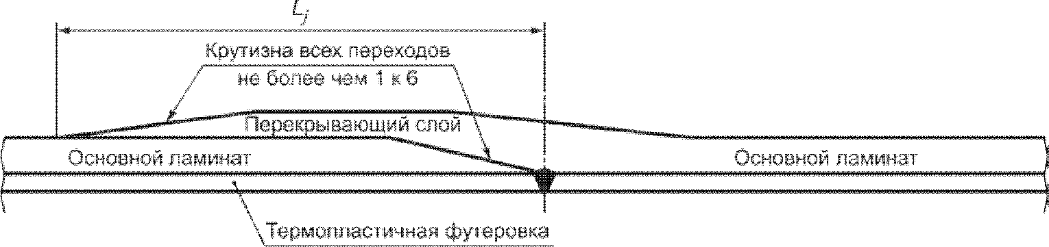 11. Гарантии изготовителя