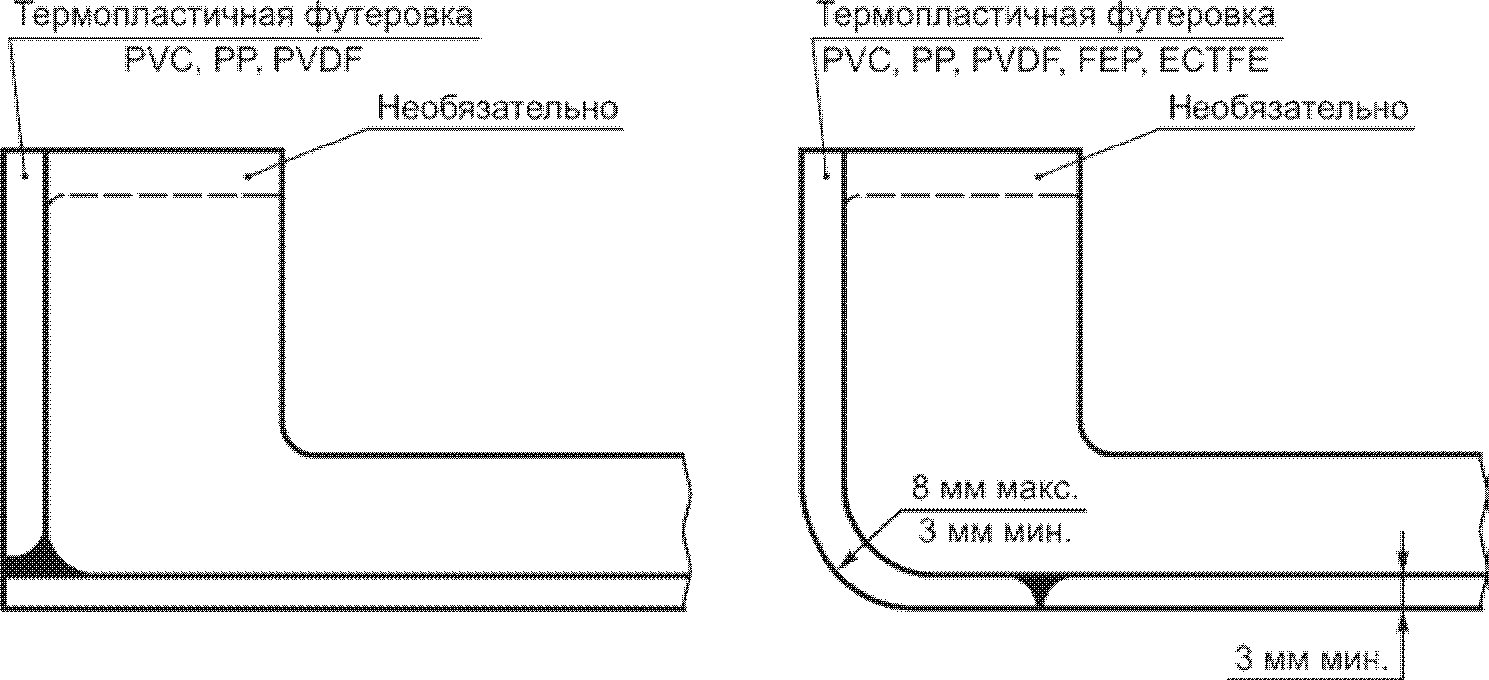 11. Гарантии изготовителя