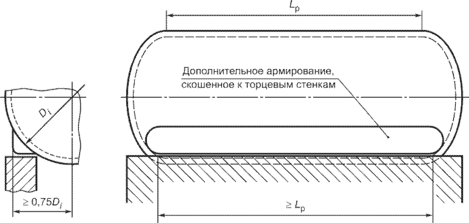 11. Гарантии изготовителя