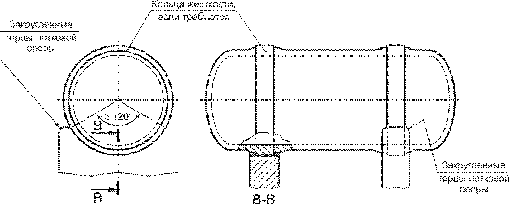 11. Гарантии изготовителя