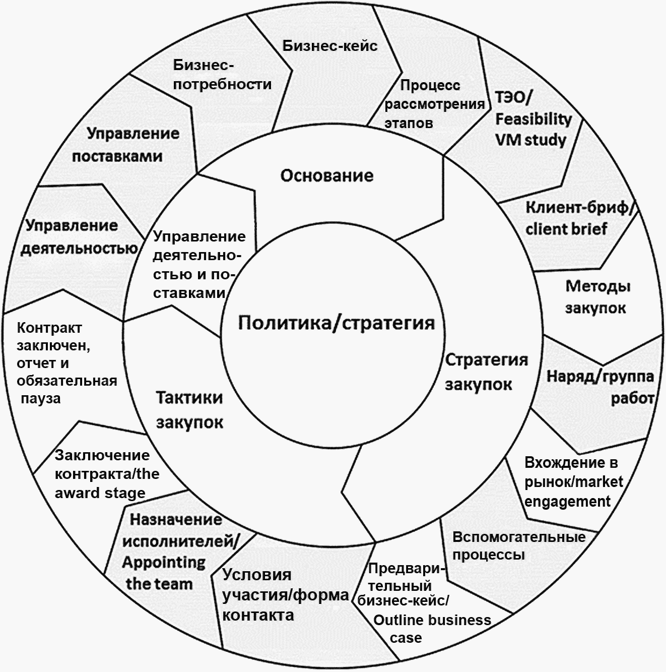 1. Общие положения